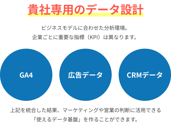 貴社専用のデータ設計